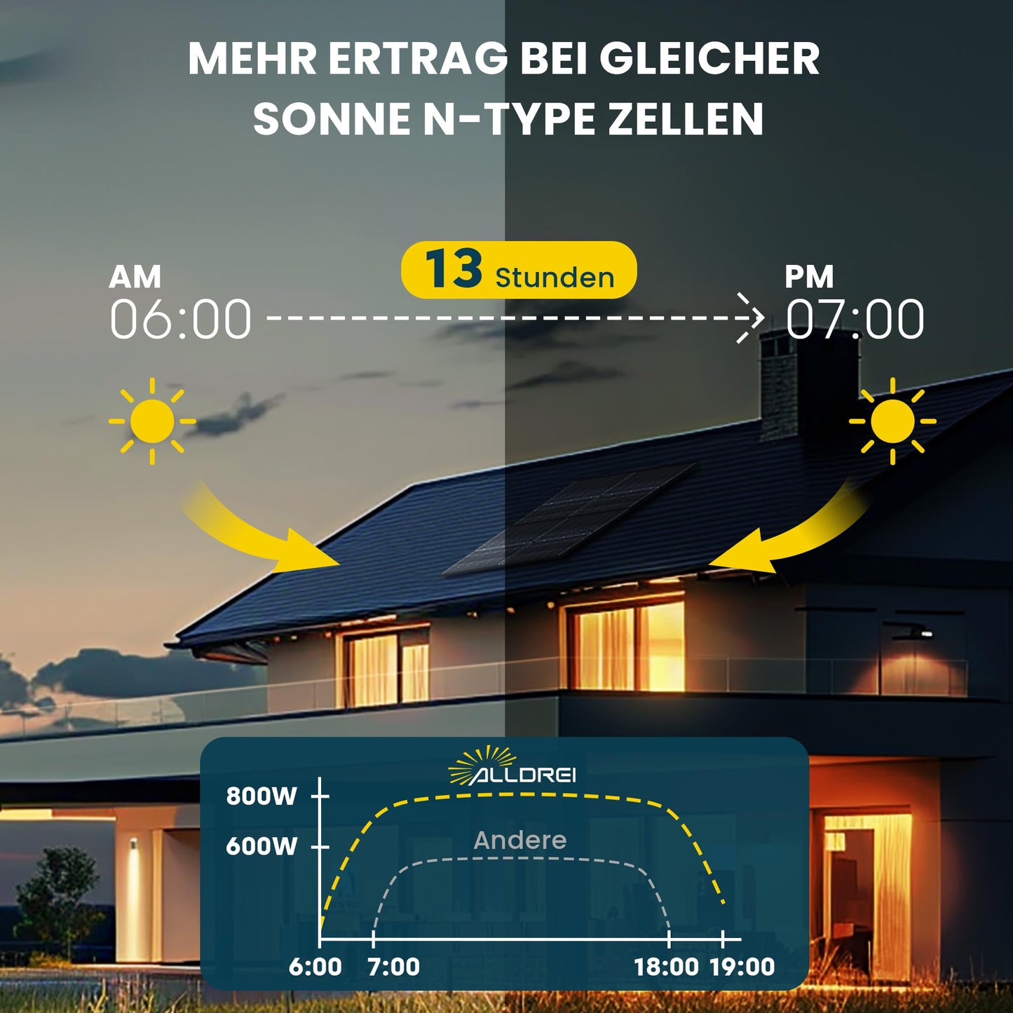 ALLDREI® Solar Panel 440wx2 Bifacial Glass, Solar Module 880w for balcony power plant, PV Panel for photovoltaic complete system (2 pcs), 0% VAT.