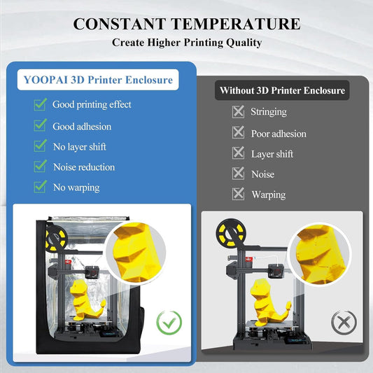 YOOPAI 3D Printer Enclosure for Creality Ender 3/ Ender 3 V2/ Ender 3 Pro/ Anycubic/ Elegoo 3D Printers and More, Fireproof & Dustproof Tent Constant Temperature 3D Printer Cover 550*650*750 mm.