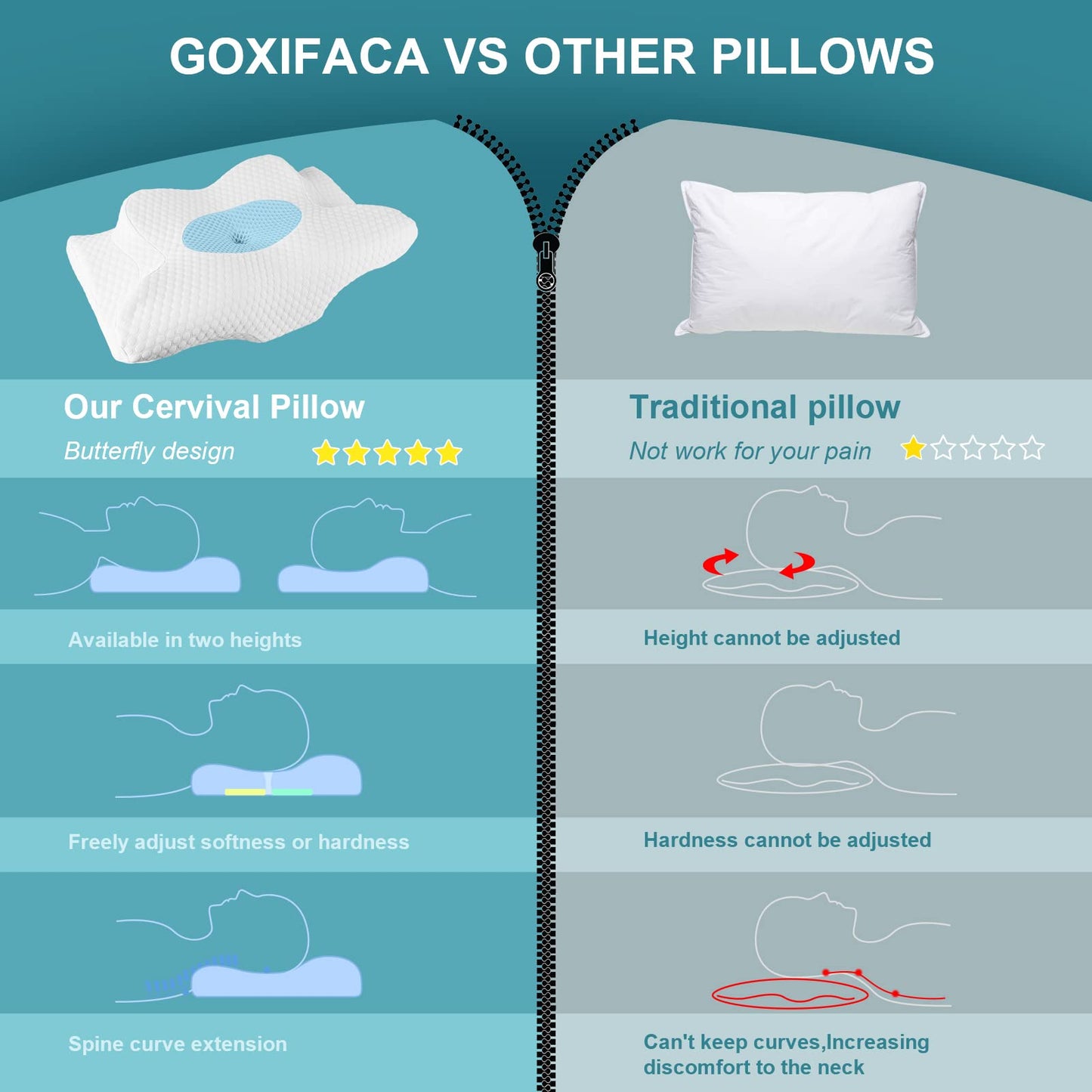 GOXIFACA Orthopedic Pillow, Memory Foam Ergonomic Pillow, Neck Support Pillow for Neck Pain, for Back and Side Sleepers, Improve Sleep Quality, 60 * 35 * 10/12cm