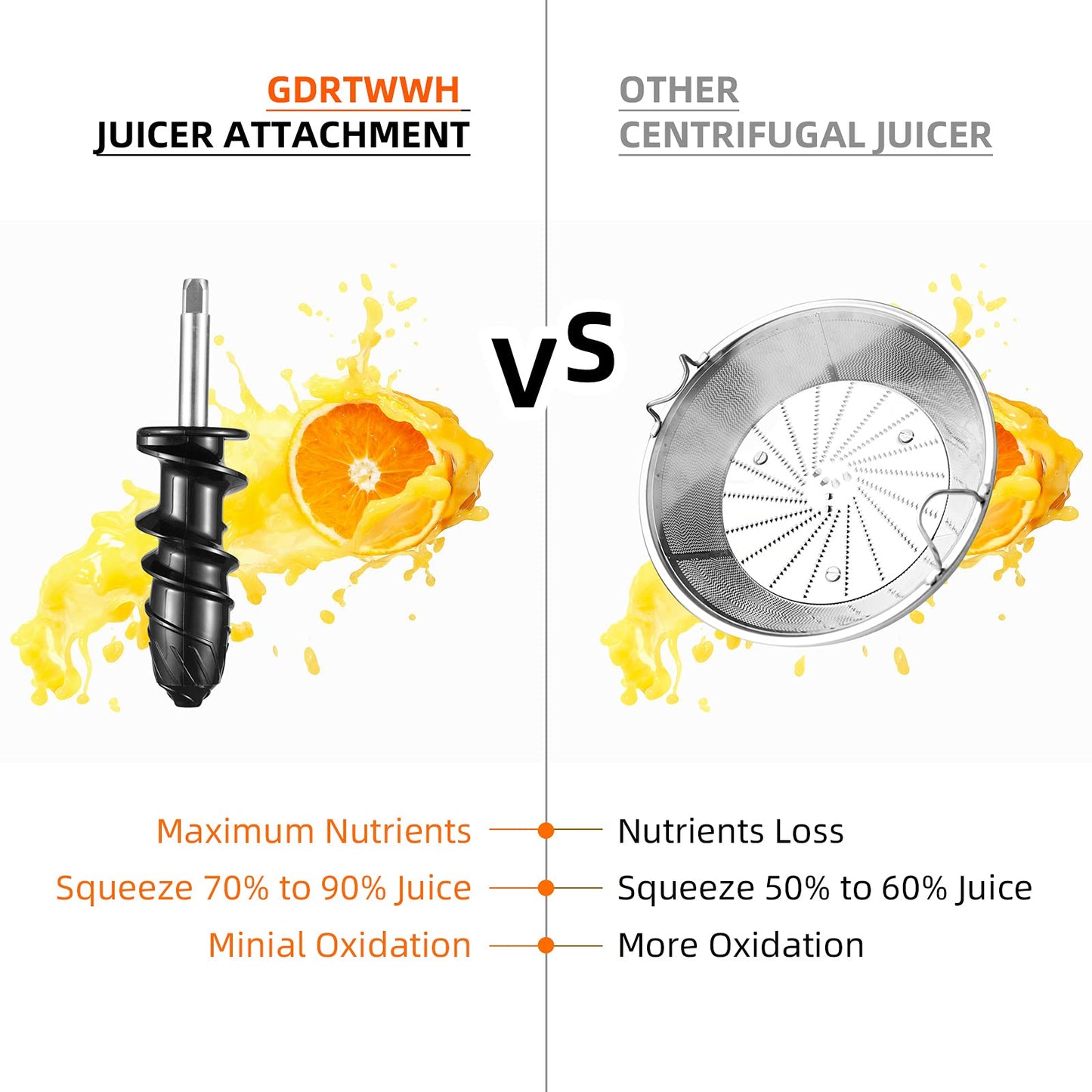 Gdrtwwh Juicer Attachment for KitchenAid Stand Mixer, Slow Juicer Citrus Juicer Accessory, Masticating Juicer Attachment for Vegetables and Fruits