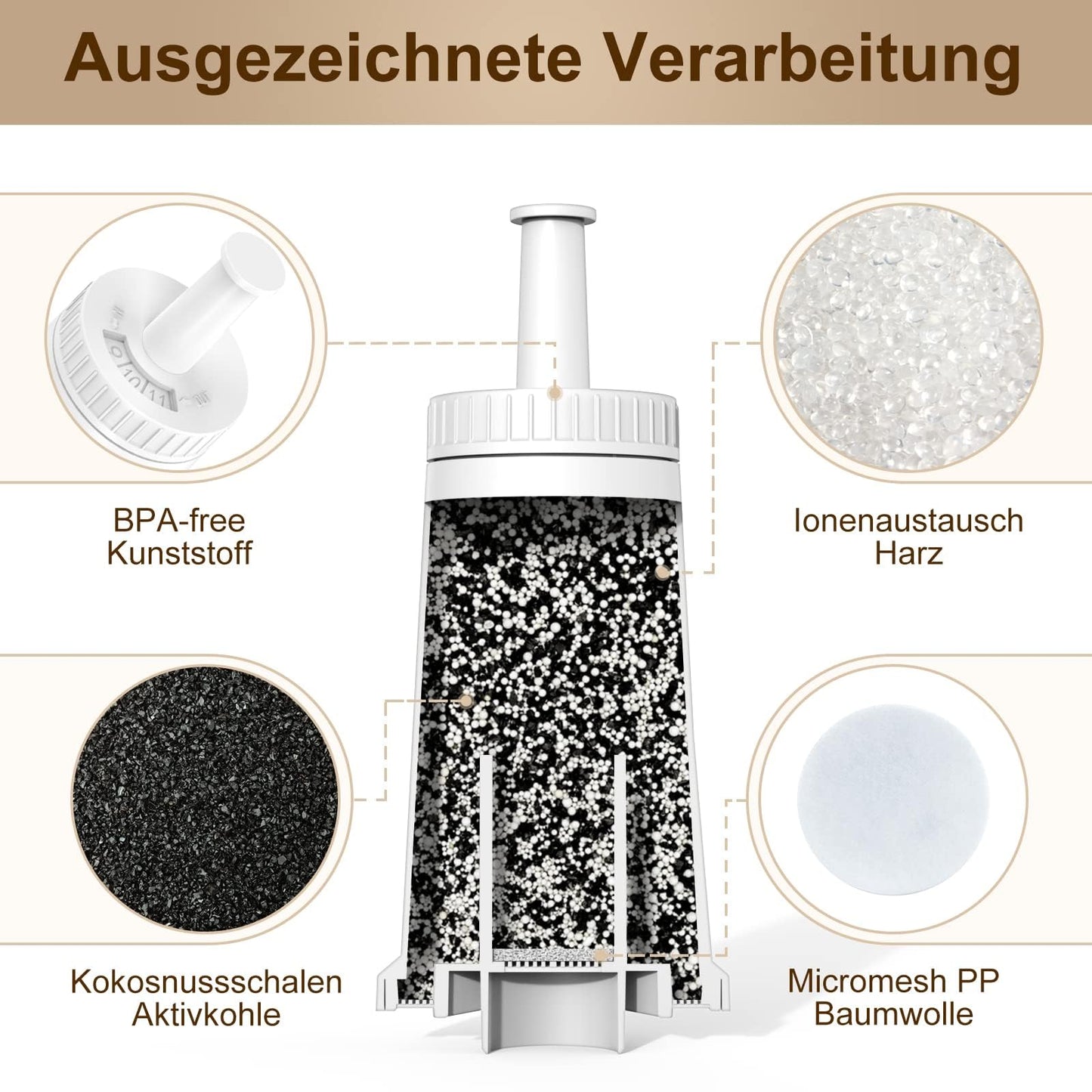 ARETHONE water filter replacement for Sage coffee machine, 4 pieces replacement for Sage Barista Express Pro water filters. Compatible with SES810/SES880/SES920/SES980/SES990/SES875/SES008/BES008.