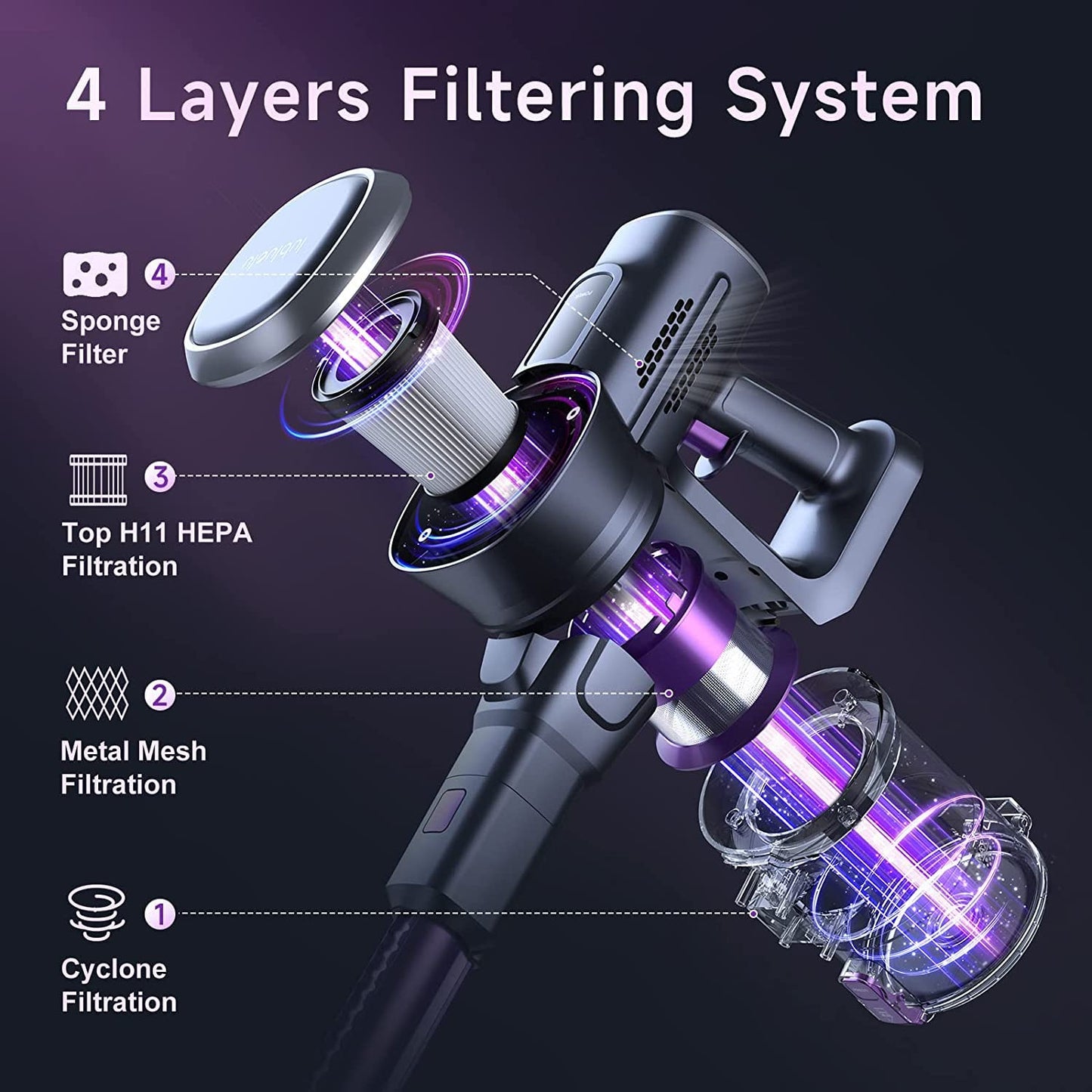 Lubluelu 25000Pa Battery Vacuum | Cordless Vacuum Suction Power | 25.9V Cordless Vacuum | 50Min Runtime | 120,000RPM | Vacuum for Pet Hair, Carpet & Hard Floors