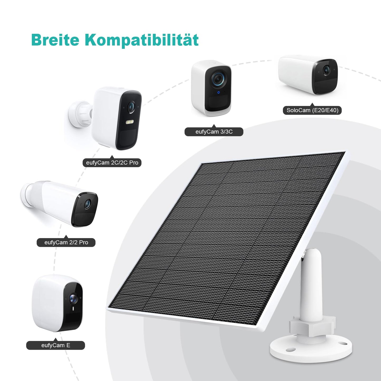 Solar panel for Eufy camera, 5W solar panel compatible with Eufycam 3/3C/2/2 Pro/2C/2C Pro/E/E20/E40/L20/L40. Features 5V output with USB-C connection, micro USB adapter, and IP65 waterproof rating.
