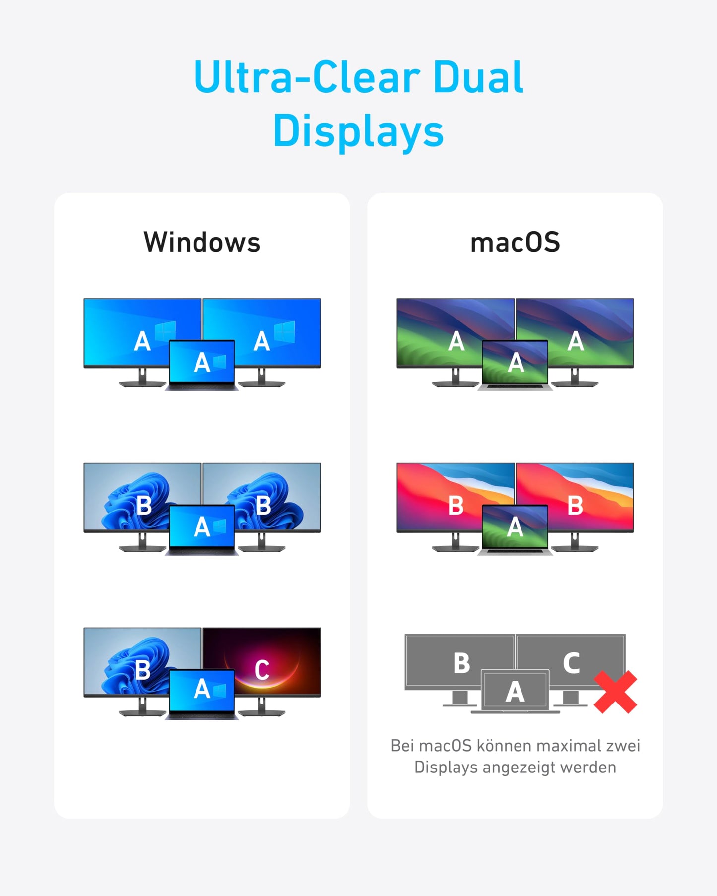 Anchor 7-in-1 USB-C Hub, Dual Display USB-C Docking Station, Dual HDMI Display, 100W Power Delivery, 10Gbit/s data transfers, USB ports for MacBook Air/Pro, Dell XPS, iPad Pro, and more.