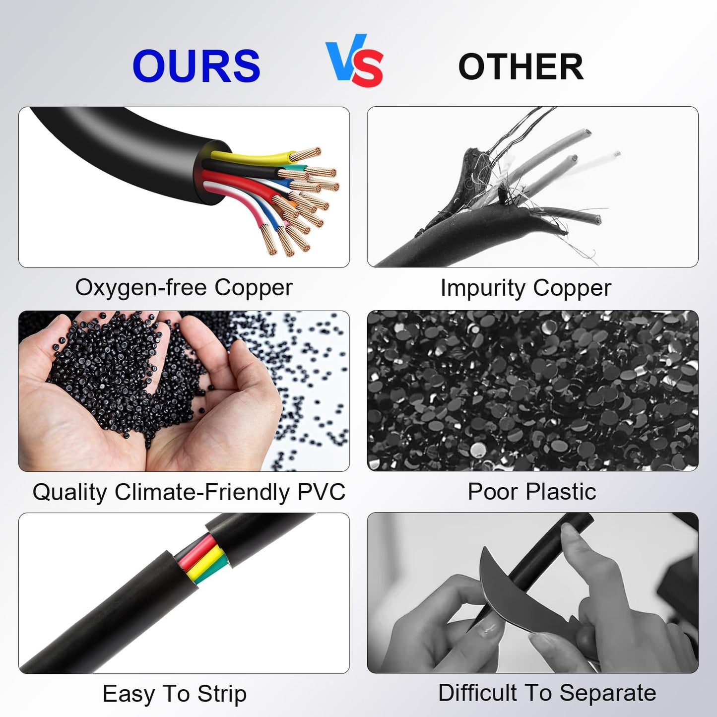 AOHEWEI 13-core cable for trailer 10m tow rope 13-core trailer cable in black for caravan truck industry