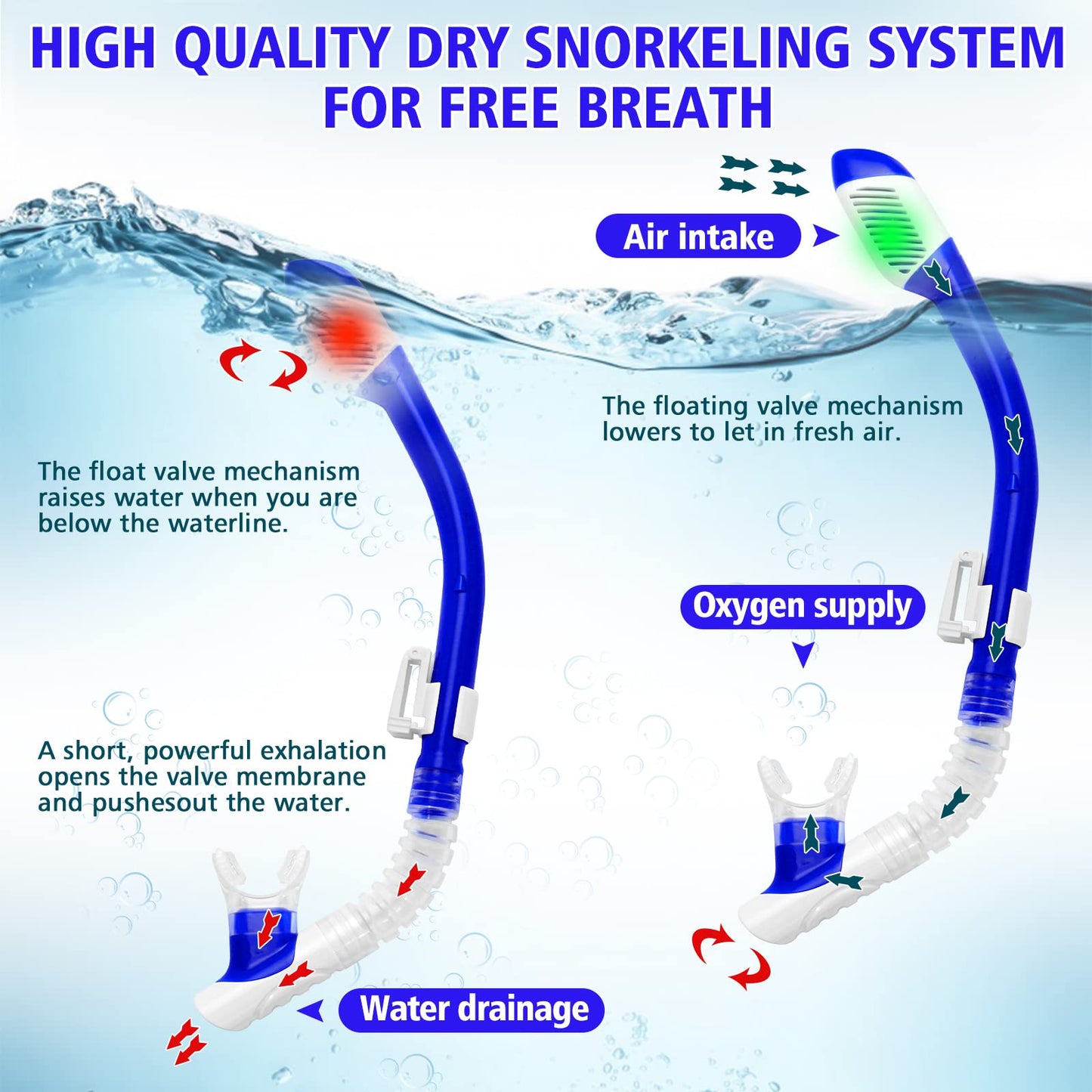 Kids Snorkel Set, HIKOTEY Snorkel Mask with 2-Channel Premium Dry Snorkel, 180° Panoramic Hardened Glass Anti-Leak Snorkel Masks for Boys Girls (4-12 years) - Pacific Blue