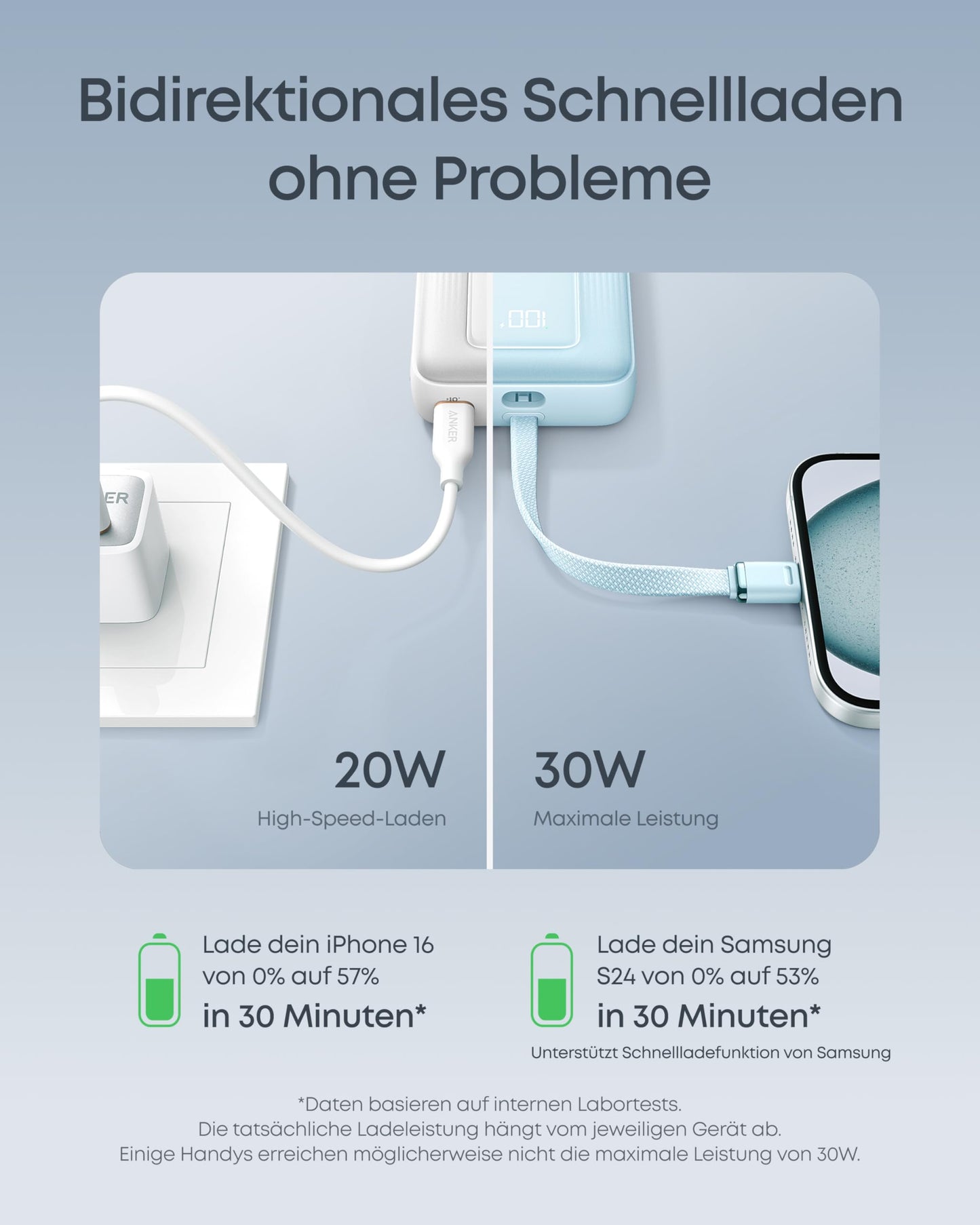 Anchor Powerbank 20,000mAh 30W with built-in USB-C cable, High-Speed portable charger, 1 USB-C, 1 USB-A, battery pack for iPhone 17/17 Pro/17 Pro Max/Air/16/15, MacBook, Galaxy, and more.