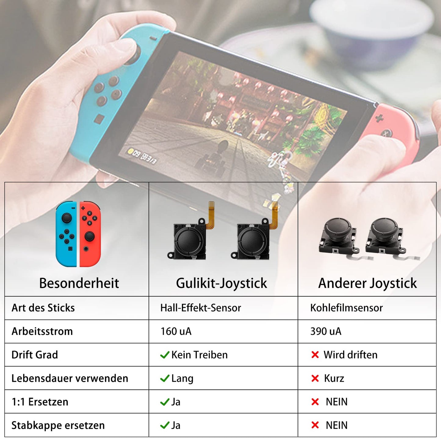 GuliKit Joycon Hall Effect Sensor Joystick 4 Pack, No Drift Joy Con Controller for Switch/OLED/Lite, Low-Power Left/Right Joystick with Repair Tool