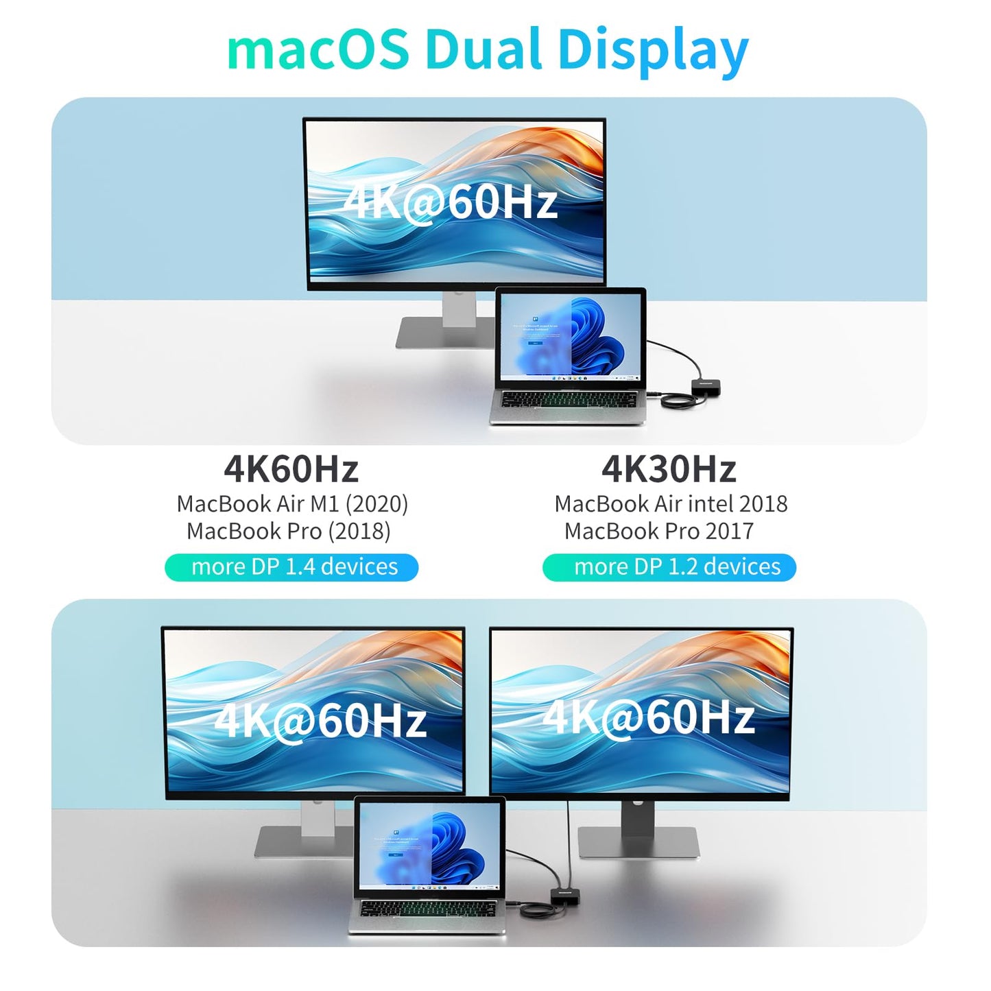 Docking Station for 2 monitors, Dual 4K 60Hz HDMI adapter, USB C hub with dual 4K HDMI, USB C data, 100W PD, USB 3.0, USBC docking station for MacBook Air/Pro/Dell/HP/Surface/Lenovo.