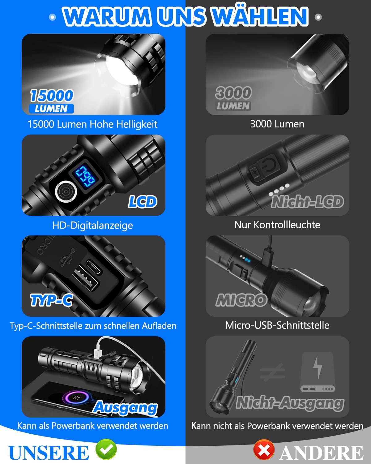 LED flashlight 15000 lumens, battery operated USB rechargeable, XHP70.2 LED flashlight extremely bright, tactical with holster, waterproof 5 light modes flashlights