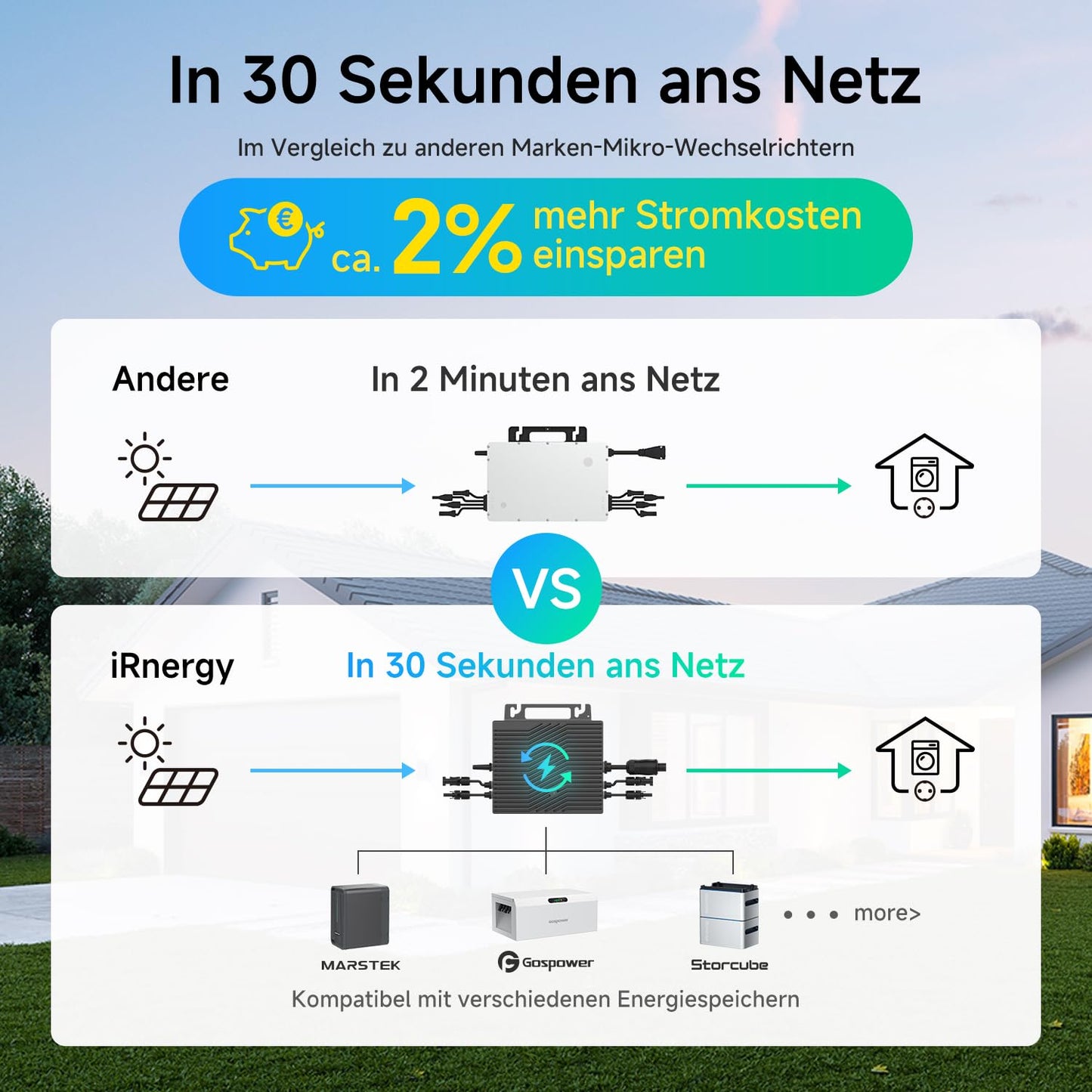 iRnergy micro inverter 800W, PV inverter balcony power plant micro inverter MPPT, 5 meter AC cable, WLAN BT for solar panels