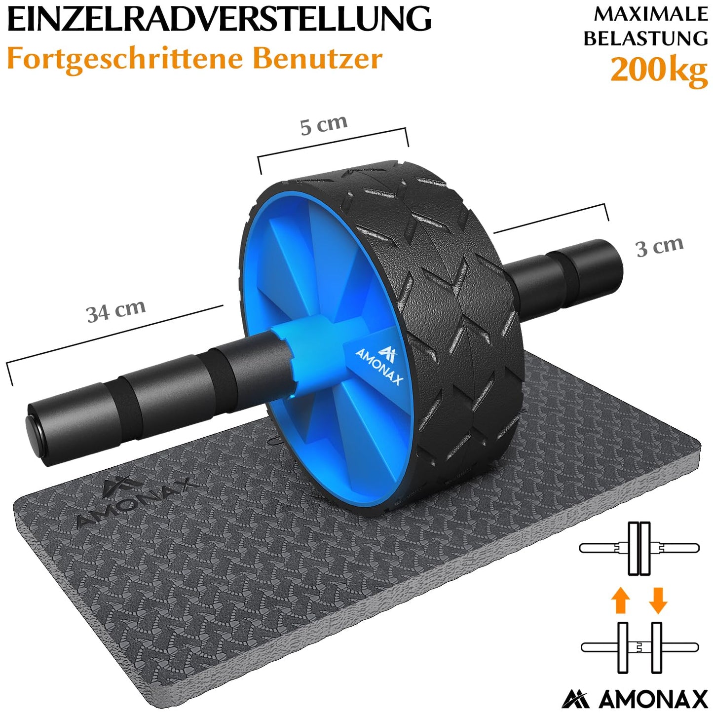 Amonax Ab Roller