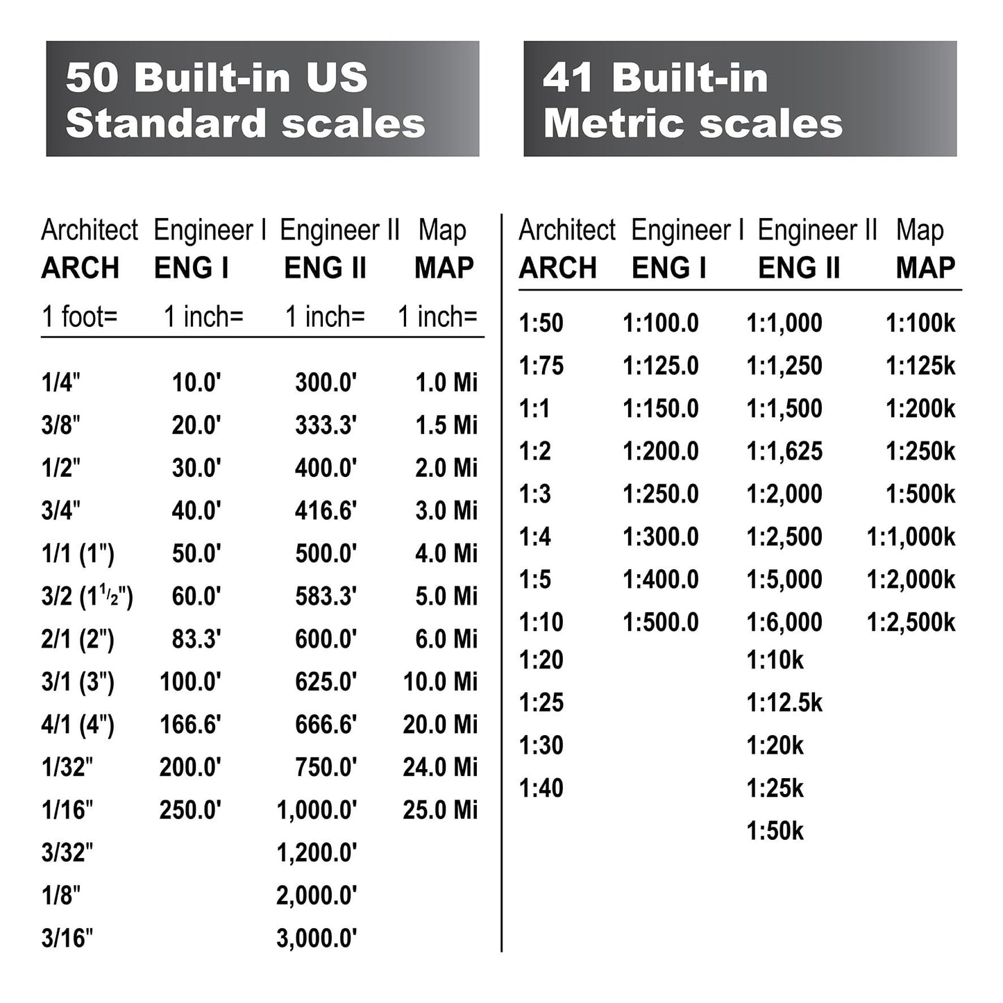 Calculated Industries Scale Master Pro XE Digital Measuring Tool for blueprints.