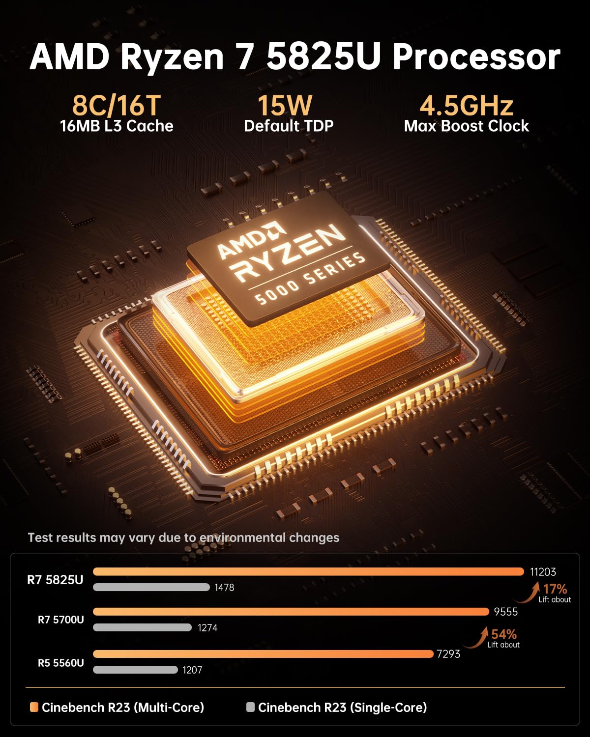The NiPoGi AM06 PRO Mini PC features AMD Ryzen 7 5825U processor (8C/16T, up to 4.5 GHz), 32GB DDR4 RAM, 512GB M.2 SSD, WiFi 6, RJ45 Dual LAN, 4K Triple Display support. Perfect for school/office/HTPC with VESA mount.