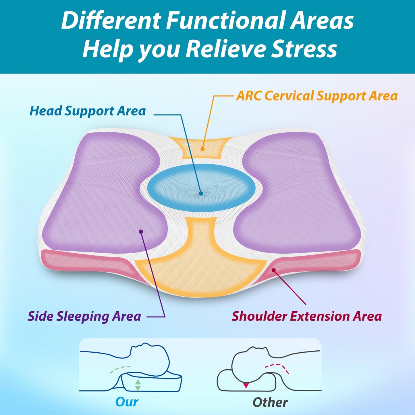 HOMCA Orthopedic Pillow Neck Pillow Ergonomic Pillow, Memory Foam Head Pillow, Orthopedic Neck Support Pillow Ergonomic for Cervical Spine