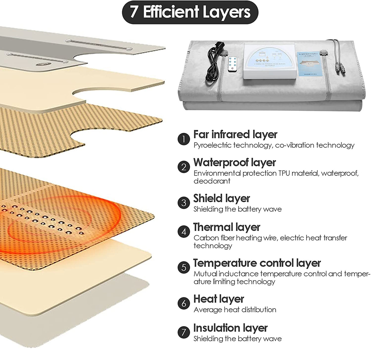 Do-Electr 650W Oxford Infrared Sauna Blanket with Zipper, Far Infrared (FIR) Sauna Heating Blanket for Home Sauna with 2 Zone Remote Control, for hot sweating, relaxation, detoxification.