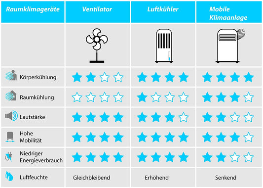 Sichler Household Appliances Powerful Fan: Full metal floor fan, 3 speed levels, 100 W, Ø 45 cm (wind machine, floor fan, air cooler)