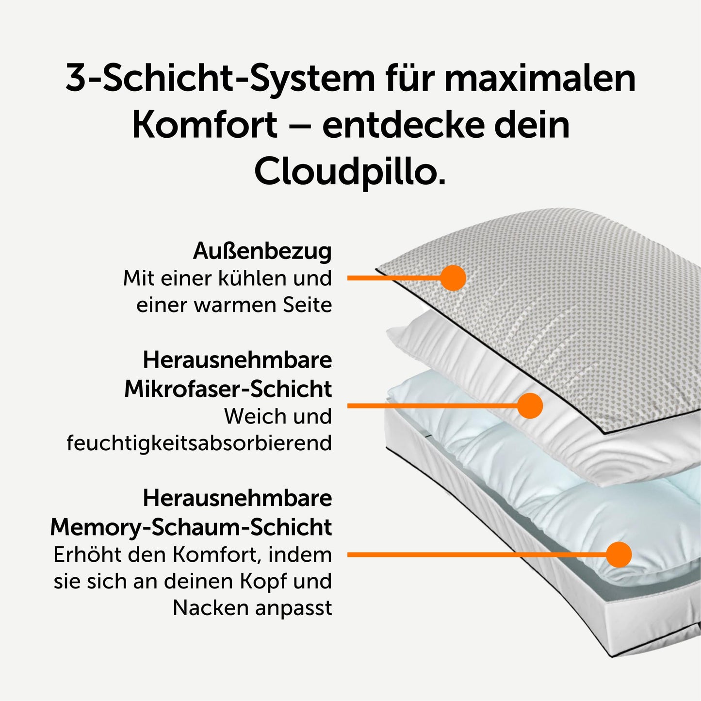 Cloudpillo Recharge Memory Foam Pillow 40×80 cm - Ergonomic & Adjustable Height - Luxury Hotel Quality - Oeko-Tex Certified