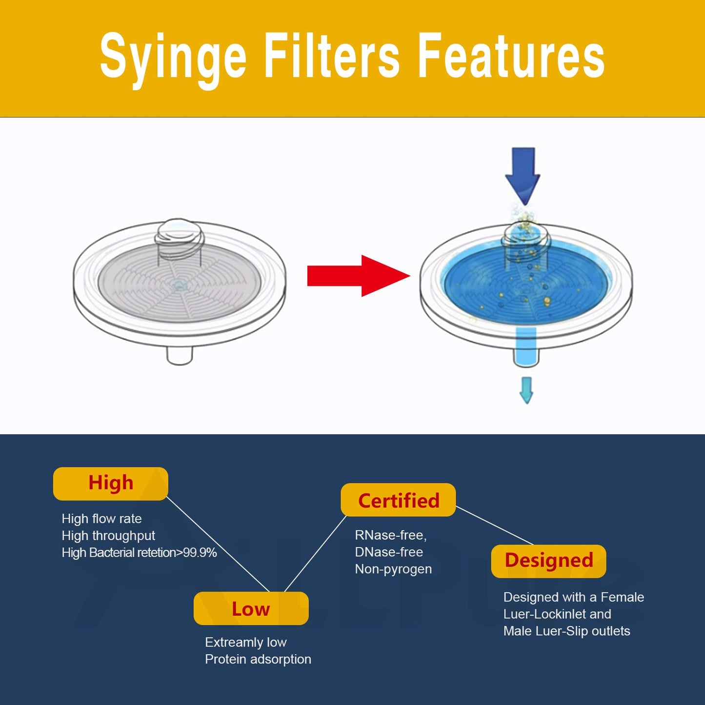ALLPURE Nylon Syringe Filters, 25 mm, 100 pieces, 0.45 μm