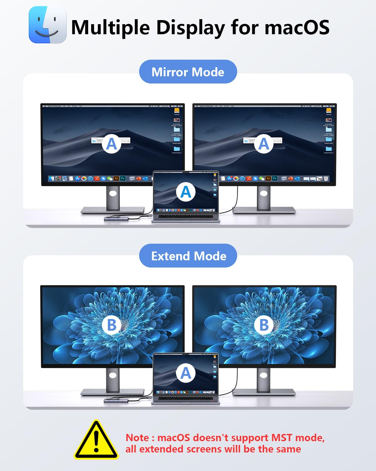 Laptop Docking Station Dual Monitor, Newmight Dual HDMI Adapter for 2 monitors with 2 HDMI 4K, 1 Gbps Ethernet, PD 100W Charging, 3 USB 3.0, SD/TF Reader, USB C Docking Station for HP/Dell.