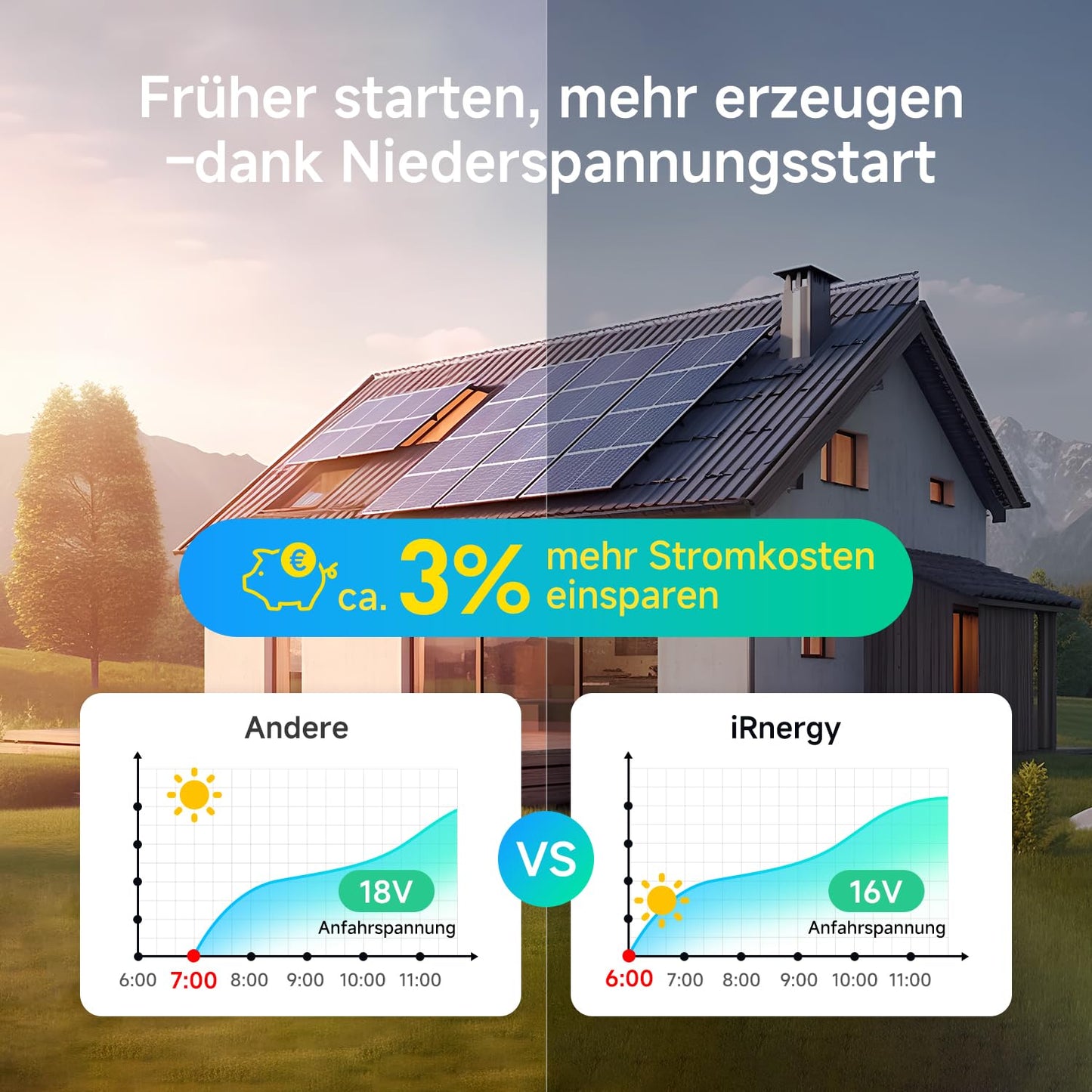 iRnergy micro inverter 800W, PV inverter balcony power plant micro inverter MPPT, 5 meter AC cable, WLAN BT for solar panels