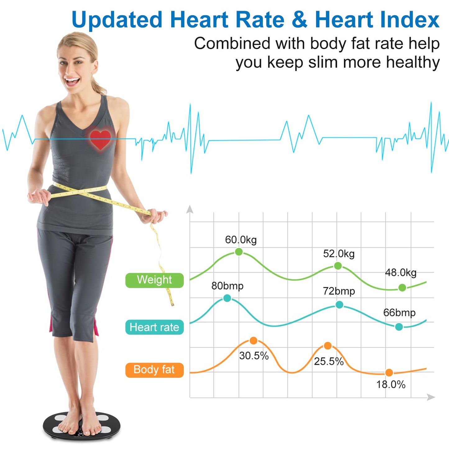 INSMART smart body fat scale digital scale with APP, Bluetooth scale for heart rate, body fat, BMI, weight, muscle mass, water, protein, skeletal muscle, BMR, etc. (18 data points)