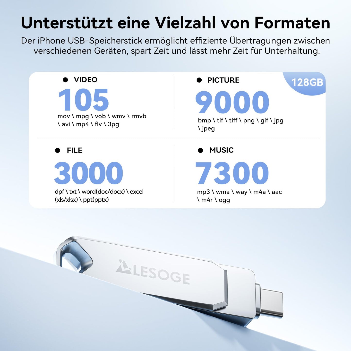 LESOGE MFi-Certified 128GB USB C Stick, Mini USB Stick for Saving Photos on Phones, 3 in 1 USB C and 3.0 Stick, External Storage for Photos and Videos, Photo Stick for iPhone/iPad/Android/PC/Mac (Silver)