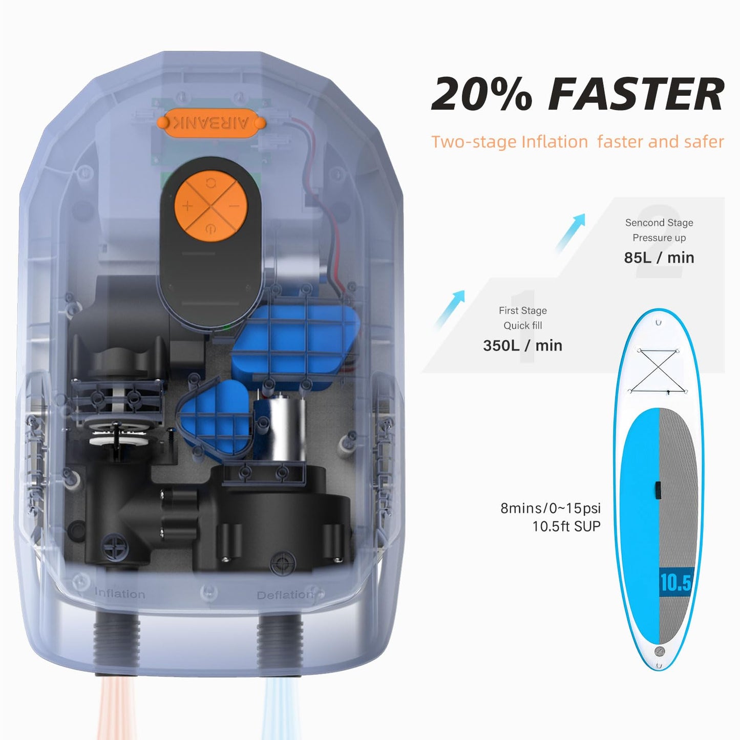 AIRBANK 7800mAh 20PSI SUP electric air pump with rechargeable battery, 12V DC car adapter, inflation and deflation function for paddleboards, surf kites, kayaks, mattresses