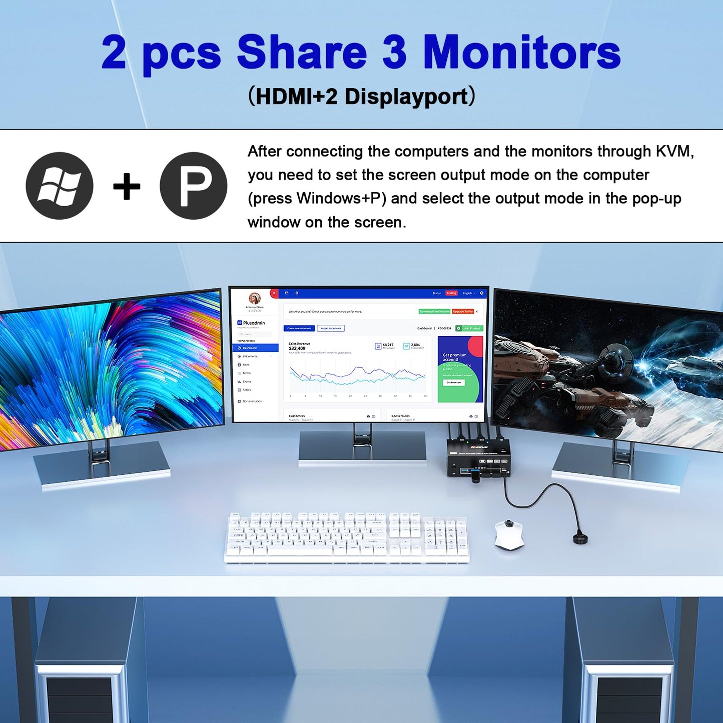 KVM Switch for 2 PCs, 3 monitors at 4K@144Hz and 8K@60Hz. Triple monitor KVM switch with HDMI+2 DisplayPort for sharing 3 monitors and 4 USB 3.0 devices between 2 computers. Includes cable remote and 12V DC power supply.