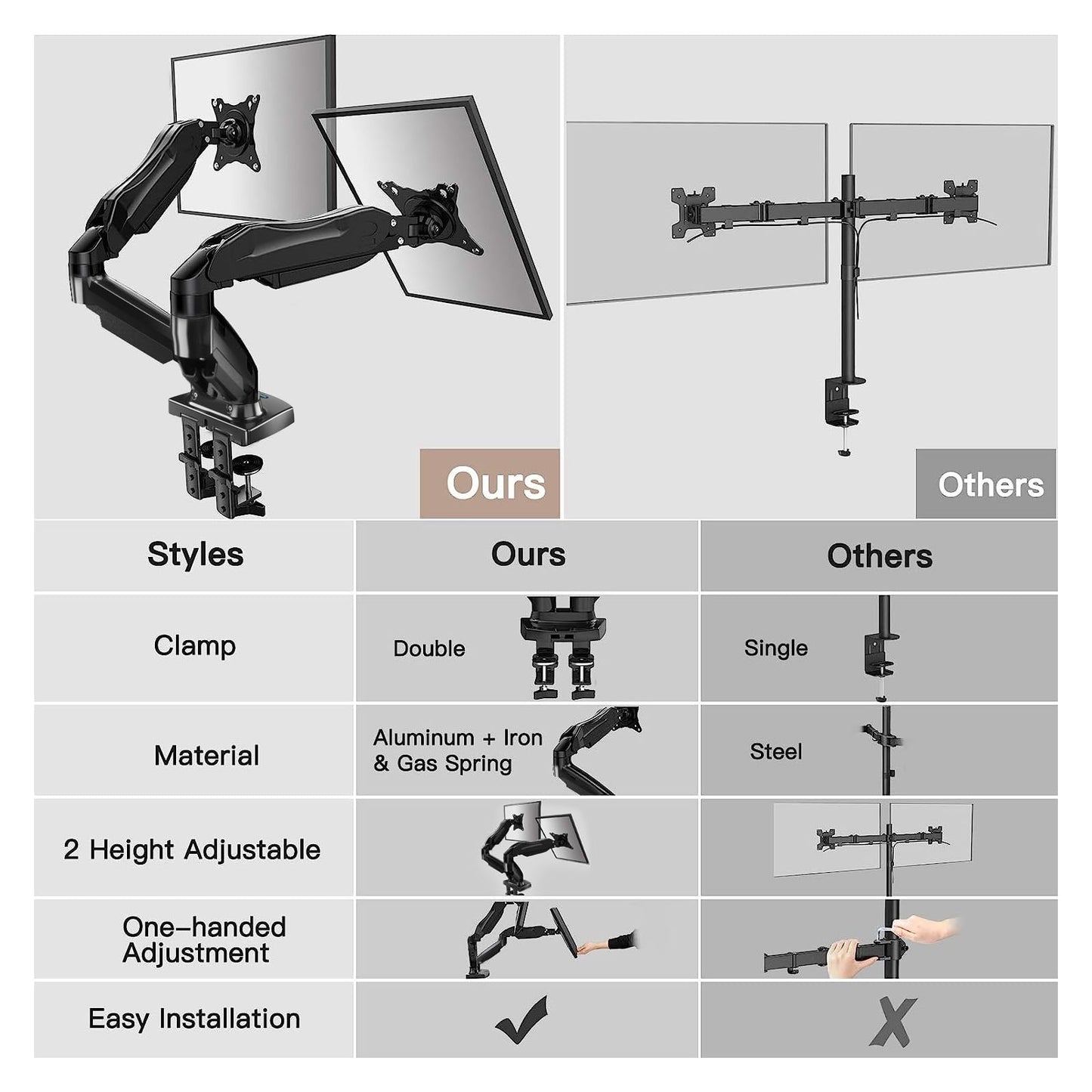 HUANUO Monitor Mount for 13 to 32 inch Screens, Dual Monitor Stand - 360° Rotation, 2 Mounting Options, VESA 75 & 100