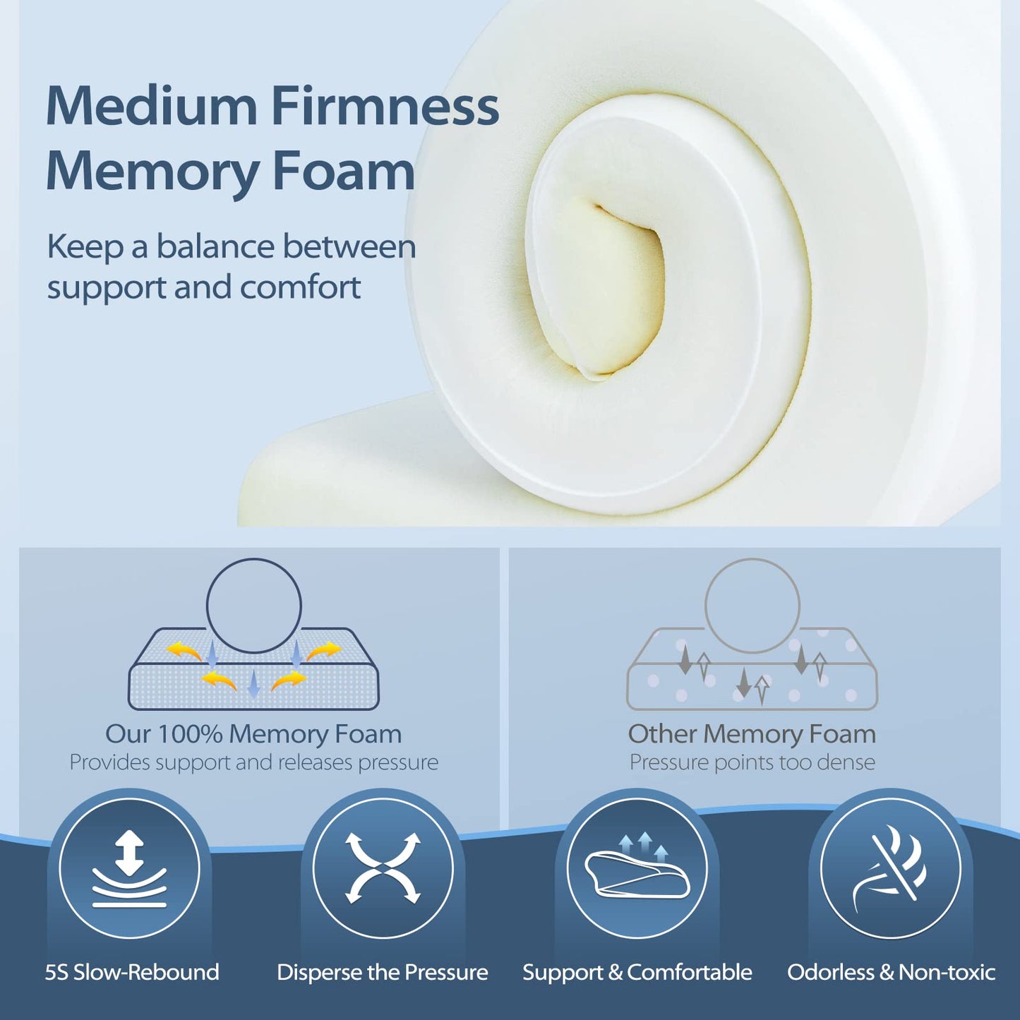 HOMCA Orthopedic Pillow Memory Foam Neck Support Pillow for Cervical Spine Ergonomic Head Pillow for Back, Side, and Stomach Sleepers, 60*35*8/12cm