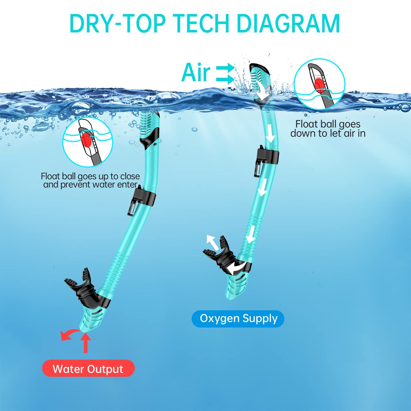 JEMULICE Adult Snorkel Set, with diving mask and dry snorkel for men and women, anti-leak & anti-fog tempered glass mask for diving, snorkeling, and swimming.