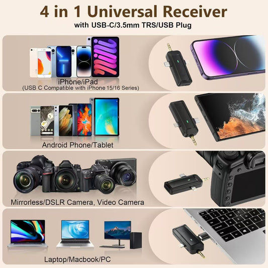 HMKCH Wireless Lavalier Microphone for iPhone/Android Phone/Camera/Computer/Laptop, Professional Mini Clip-on Mic with USB-C/3.5mm/USB Plug for Video Recording, Vlog, YouTube, TikTok