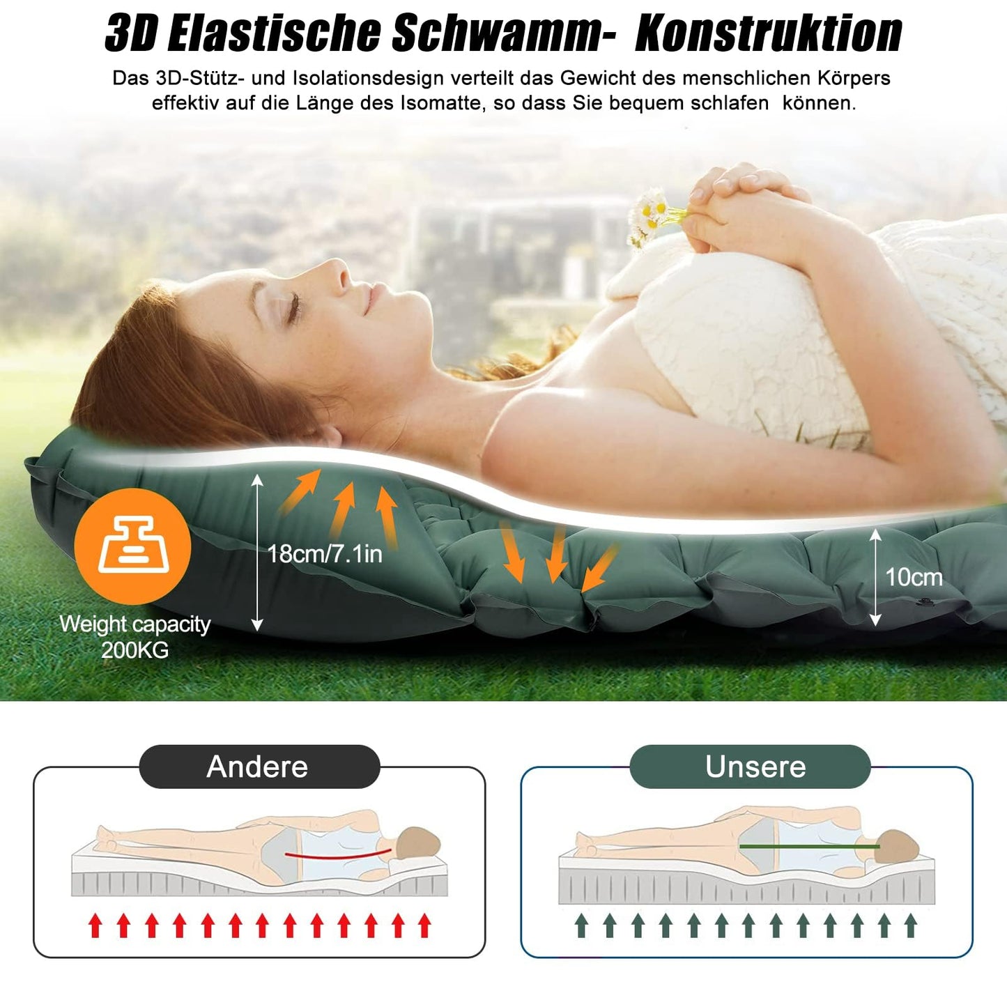 CALIYO self-inflating camping mat 2pcs - thickened air mattress with foot pump, ultralight & waterproof | integrated pillow, compact size for outdoor, hiking, tents & travel
