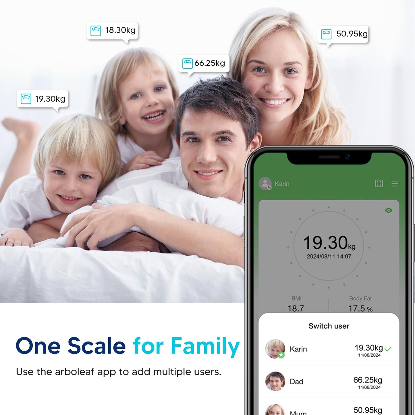 arboleaf Body Composition Scale, digital body fat scale with app and 13 body metrics 396lb/180kg, Bluetooth smart scale for BMI, body fat, muscle, protein, BMR, etc. (White)