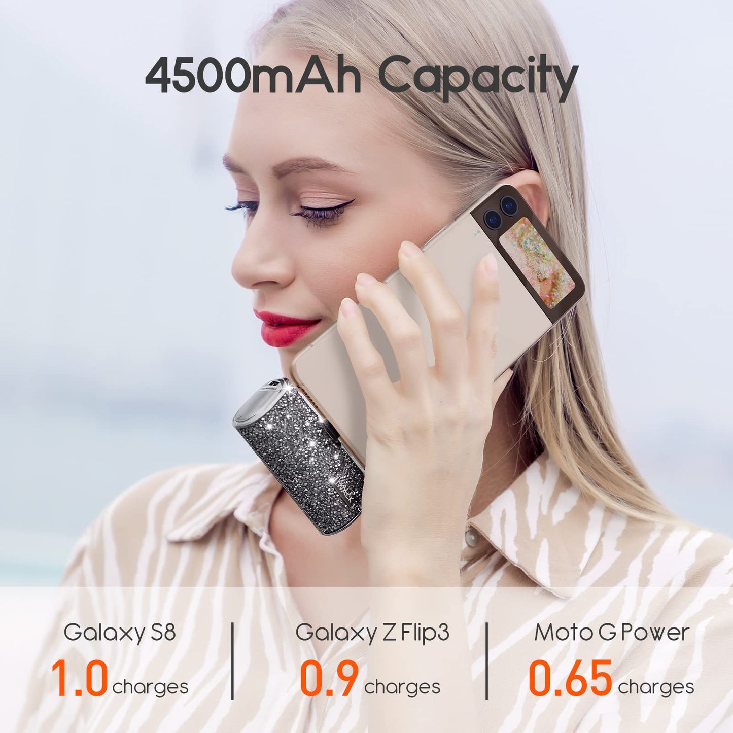 iWALK USB C Charger Powerbank 4500mAh, Small Portable Fast Charger, Compatible with iPhone 16/15, Samsung Galaxy Z Flip 5 Z/S24 S23 S22 S21/Note 21/20/10/9/8, Google Pixel 6 Pro/4, OnePlus