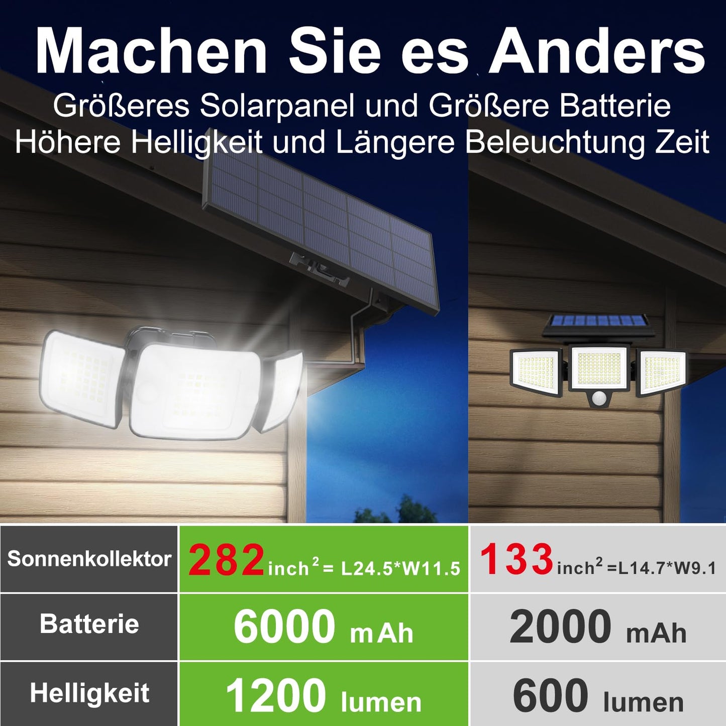 INTELAMP Solar spotlight with motion sensor and remote control, 6000mAh lithium iron phosphate battery 1200LM high brightness solar light, 4 modes 270° wide angle solar lights with 2.7m cable.