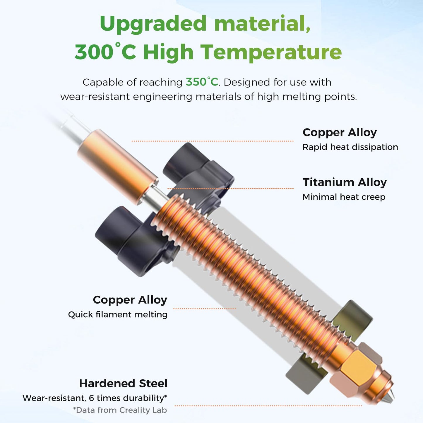 Creality Hi Combo Ceramic Heating Block Kit, official Creality Hi Hotend, upgraded Unicorn Quick-swap Nozzle 3D printer accessory, 300°C high temperature resistance, integrated all-metal design.