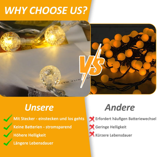 LED fairy string lights powered by electricity, 15M warm white ball string lights with plug for outdoor and indoor use, IP65 waterproof string lights with dimmable remote control, great for rooms, Christmas, parties, gardens.