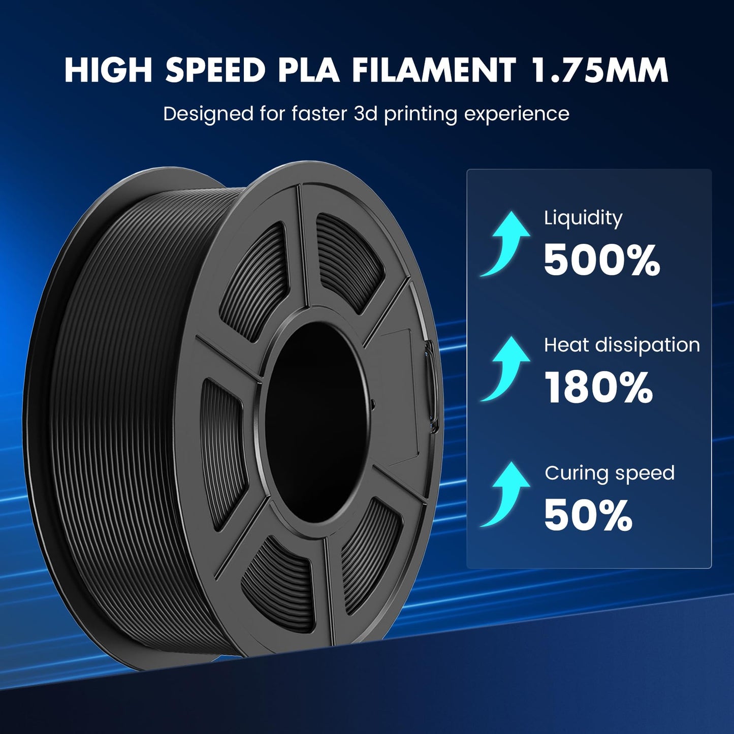 SUNLU PLA Filament Fast Printing 1.75mm, 3D Printer PLA Filament with High Flowability, Designed for fast 3D Printing, Rapid HS-PLA, Dimensional Accuracy +/- 0.02mm, 2KG Blue+Green.