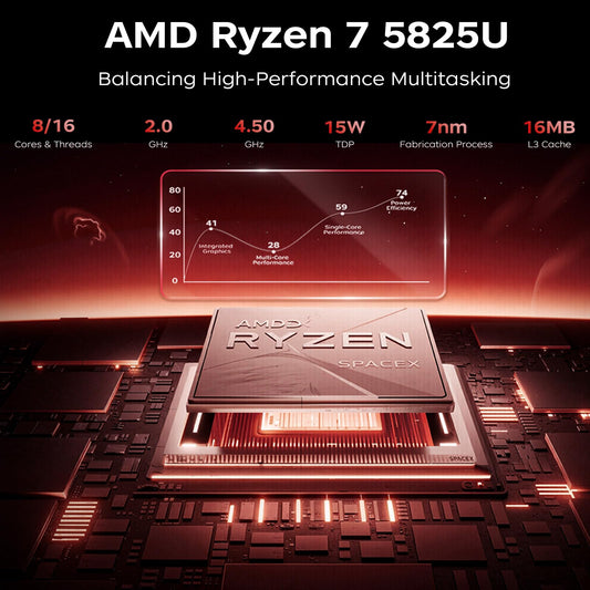 ACEMAGICIAN AM06 Pro Mini PC, AMD Ryzen 7 5825U (8C/16T, up to 4.5Ghz), 32GB DDR4 512GB M.2 SSD Mini Computer with W11 PRO | 4K Triple Display | Type-C | Dual Ethernet | WiFi 6 | BT 5.2