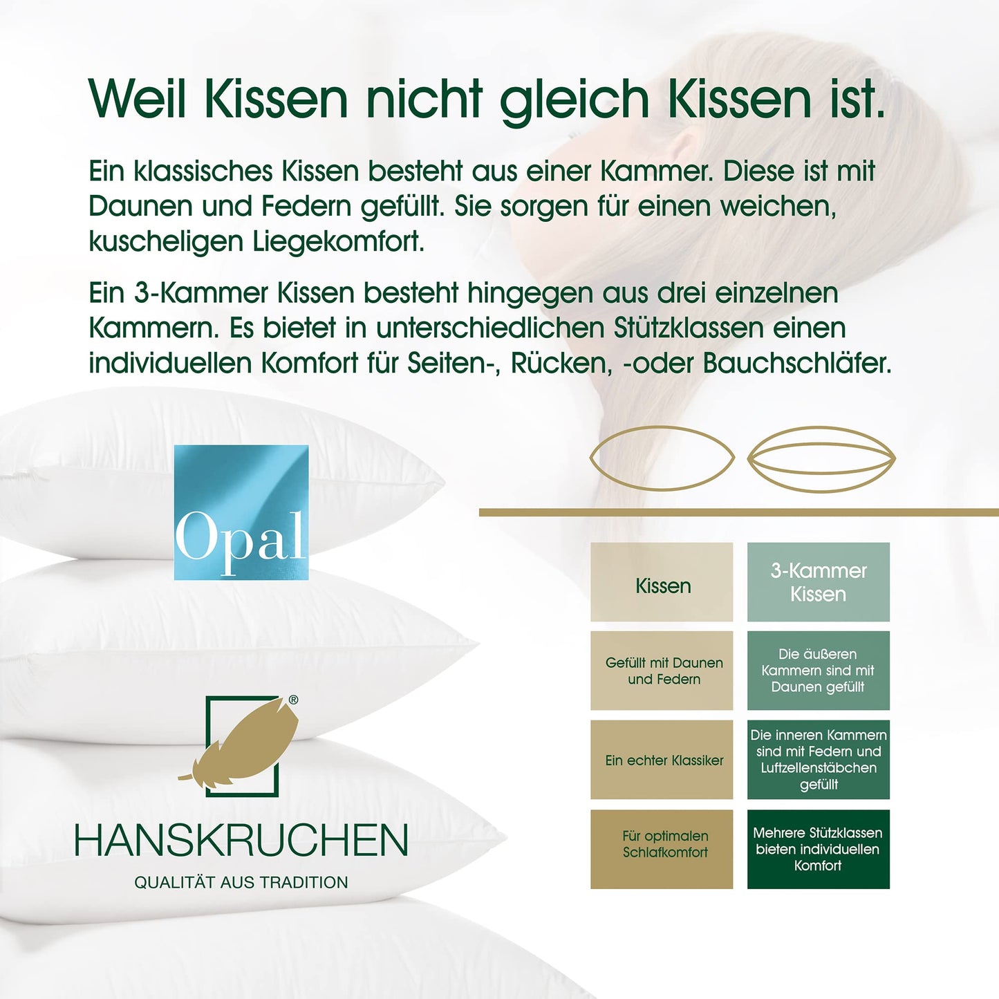 Hanskruchen 925.22.302 down pillow Opal 40 x 80 cm - Suitable for allergy sufferers.
