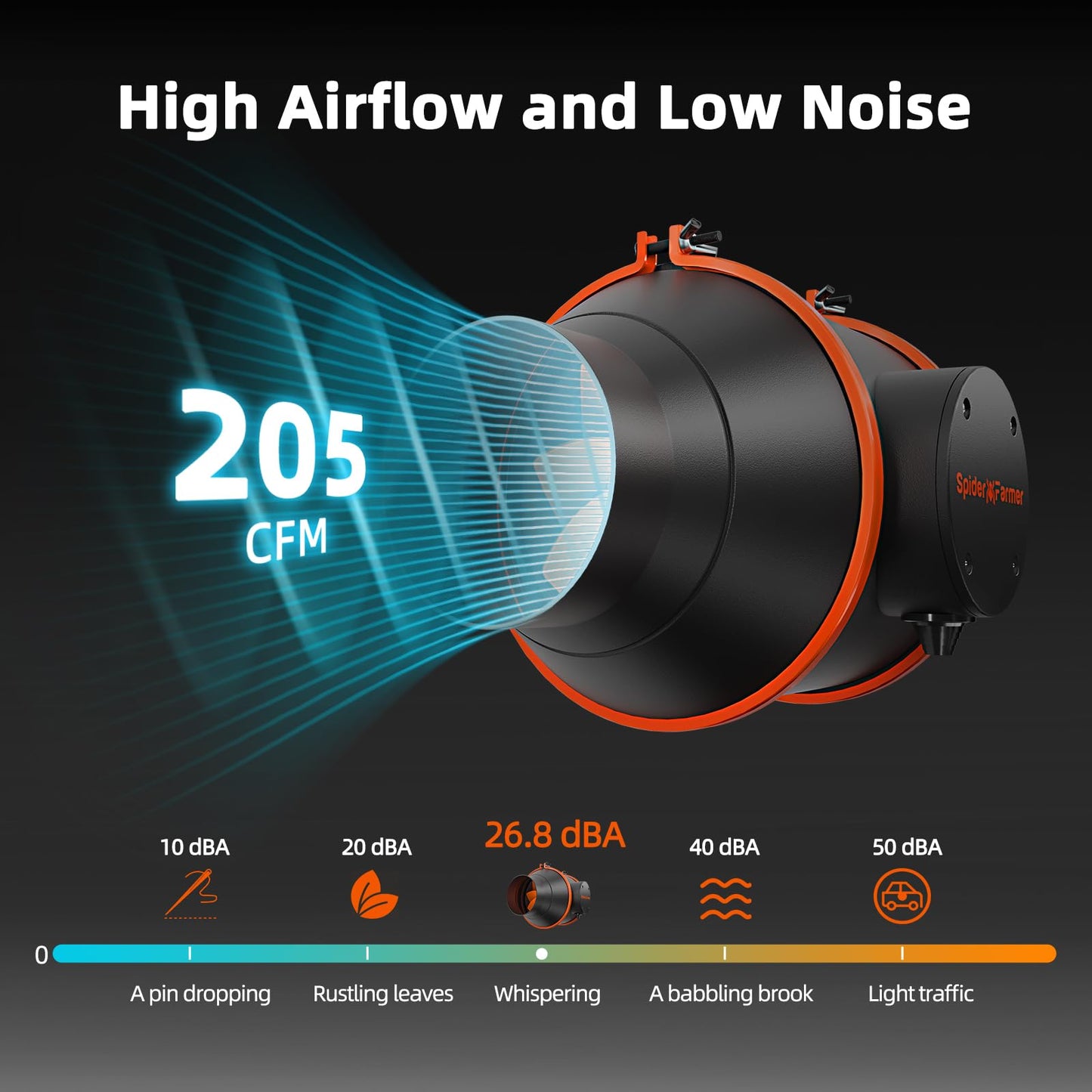 Spider Farmer Exhaust Set 100mm/4 Inch duct fan with RJ12 speed controller, activated carbon filter exhaust ventilation set, 27W grow ventilation kit, 205 CFM ventilation system for grow tent, grow box, garage.