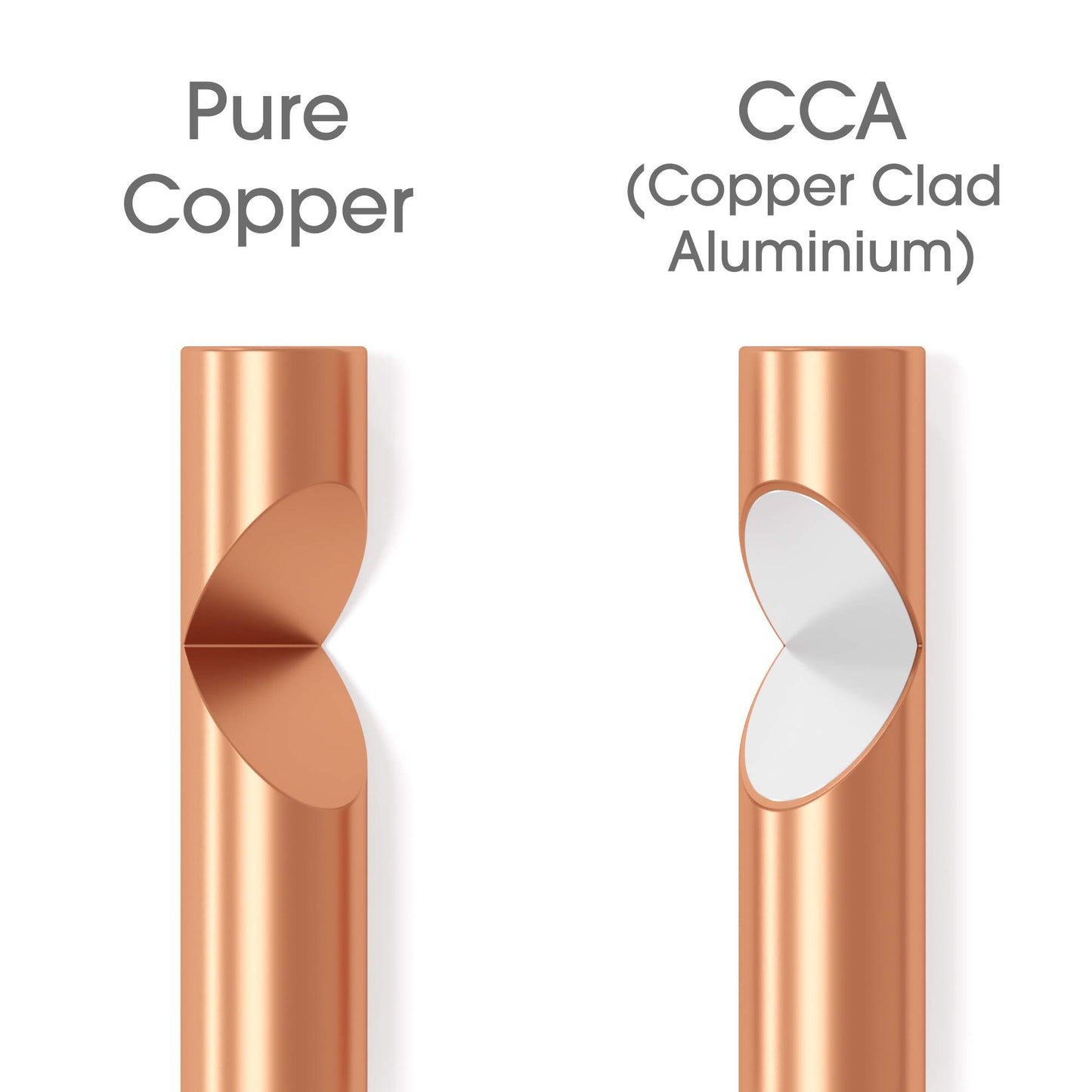 KabelDirekt - Speaker Cable - Made in Germany - pure copper - 30m (2x4mm² HiFi Audio Speaker Cable for speakers & surround systems, pure copper, with polarity markings)