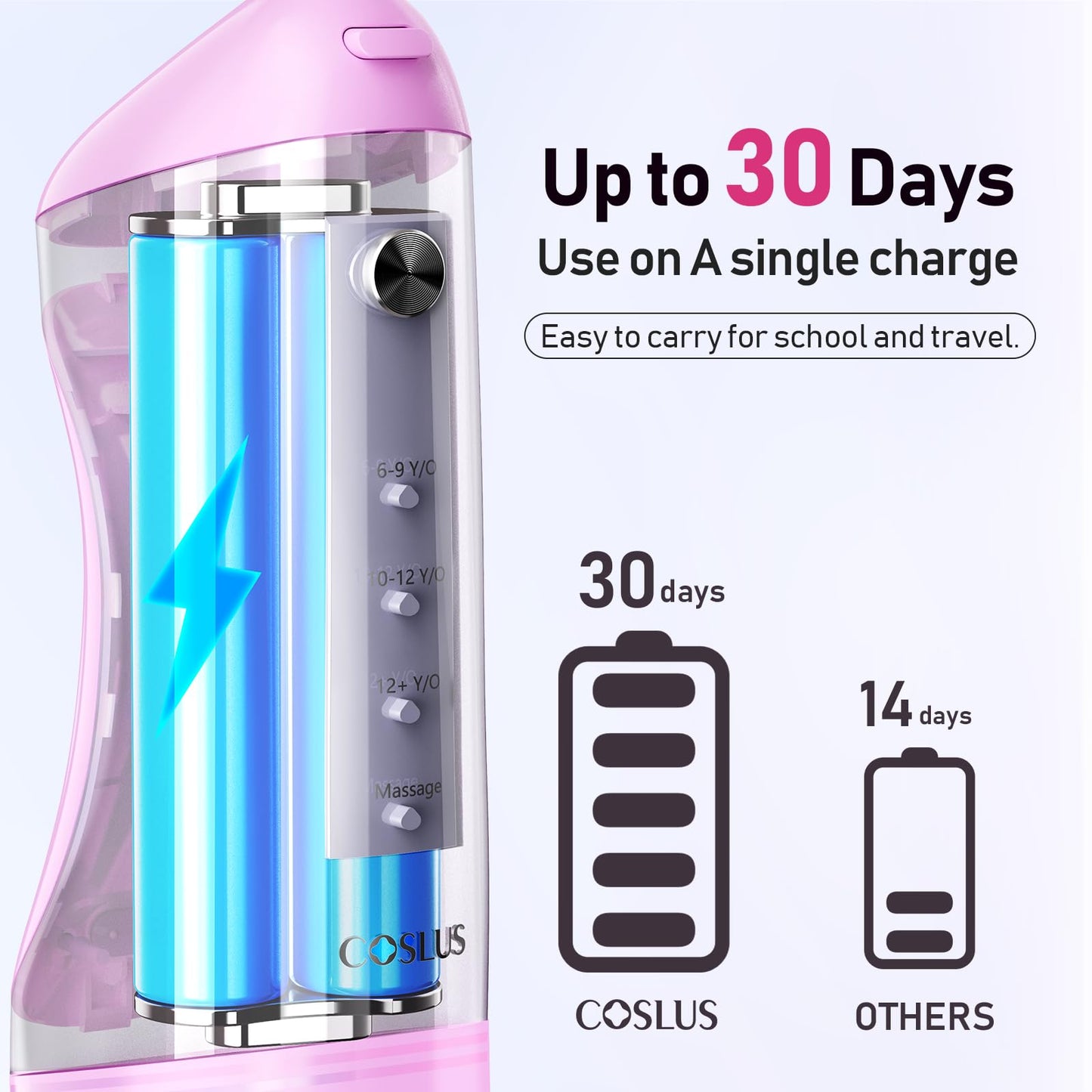 COSLUS Kids Water Flosser, Portable Oral Irrigator, Deep Cleaning Toothpick, 4 Modes for Ages 6+, Waterproof, Rechargeable, with 4 Jet Tips for braces care.