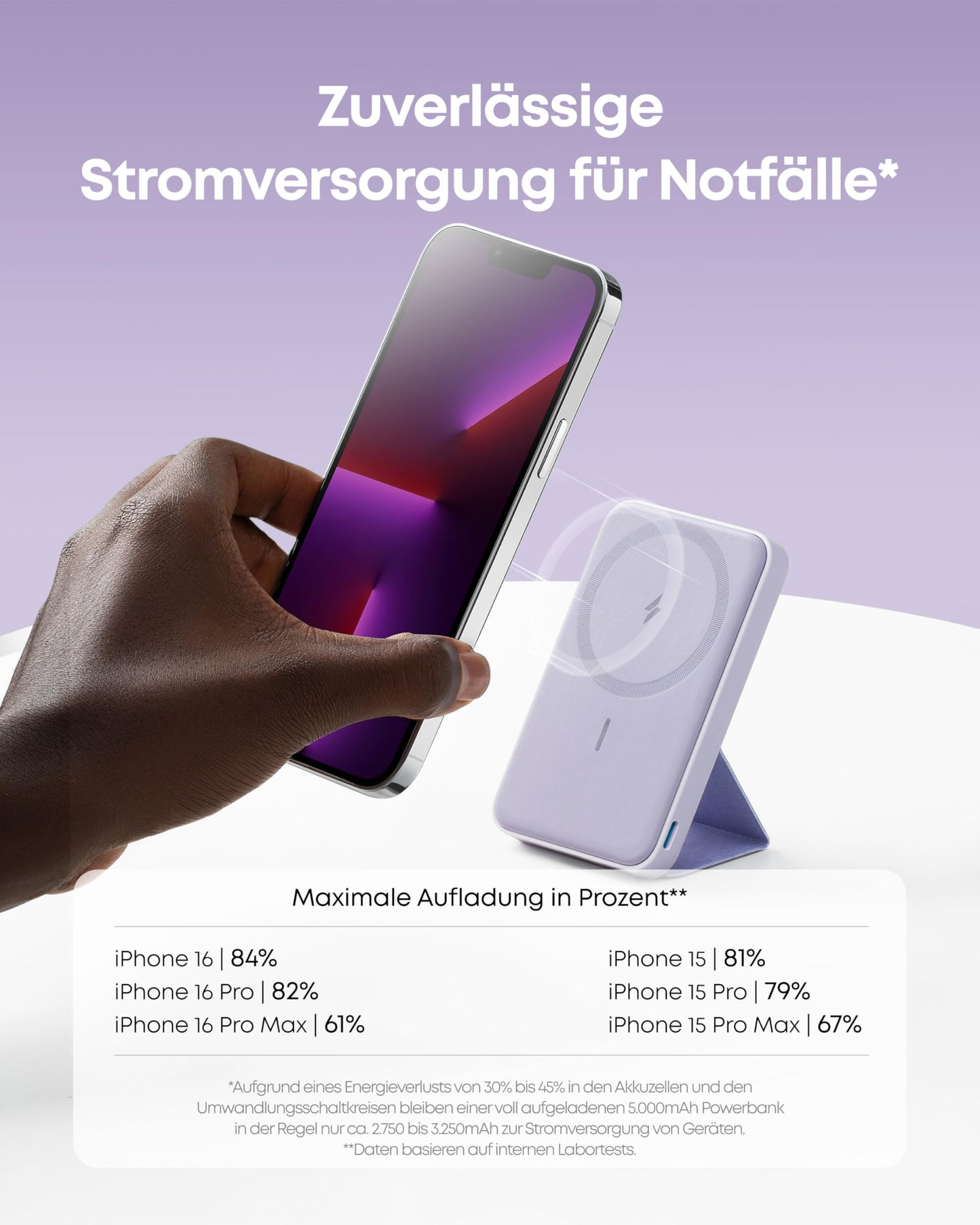 Anchor 622 Magnetic Wireless Power Bank (MagGo), 5000mAh folding magnetic power bank with USB-C for iPhone 17/16/15/14/13/12, Lavender