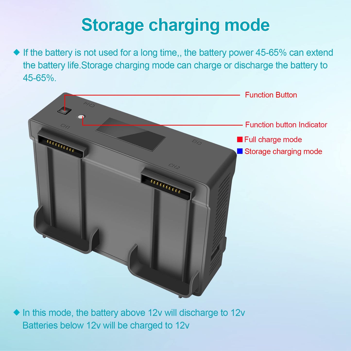 LYONGTECH Air 2S, Mavic Air 2 battery wall charger, and car charger for DJI Air 2S, Mavic Air 2 drone, charge 4 batteries, parallel car battery charging station, 5 in 1 rapid multi-charging hub accessory.