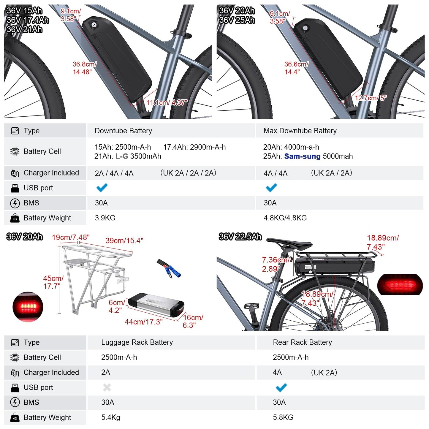 BAFANG mid-drive motor BBS01B 36V 250W ebike conversion kit, no battery included.