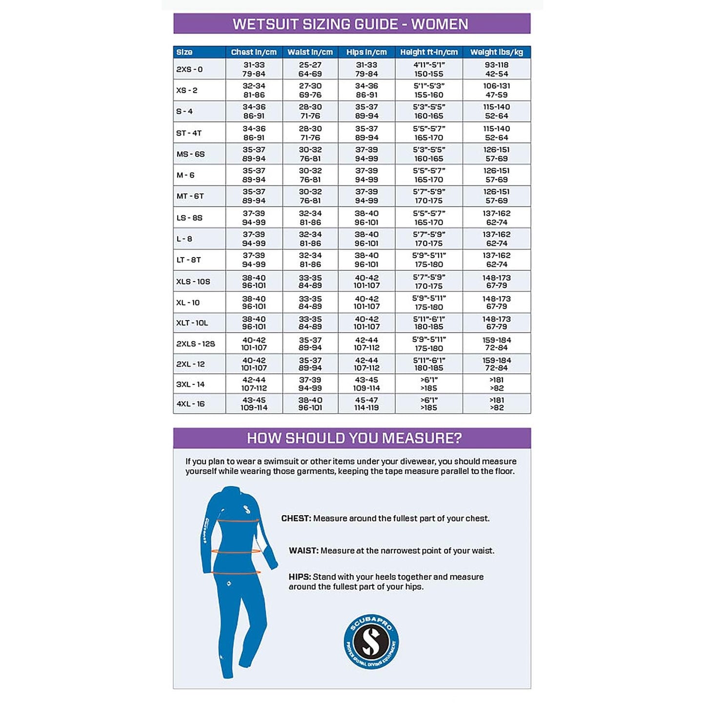 SCUBAPRO Definition 3.0 Women's Wetsuit (S/38)