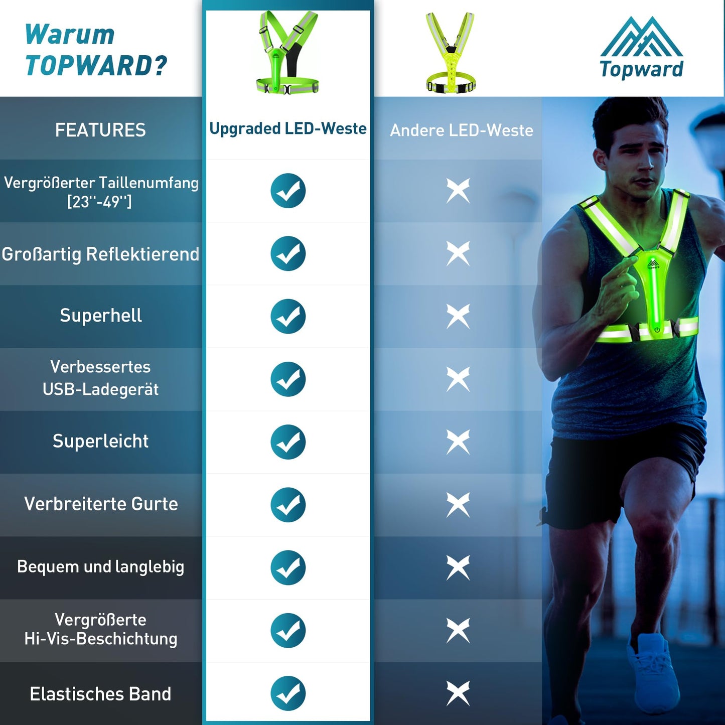Topward warning vest safety vest for bike car running vest jogging, high-vis reflective warning vest for optimal visibility, women men children vests, LEDs day and night motorcycle cycling.
